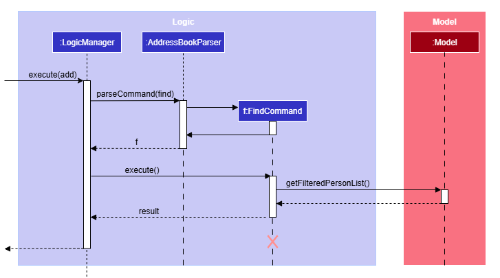 FindSequenceDiagram