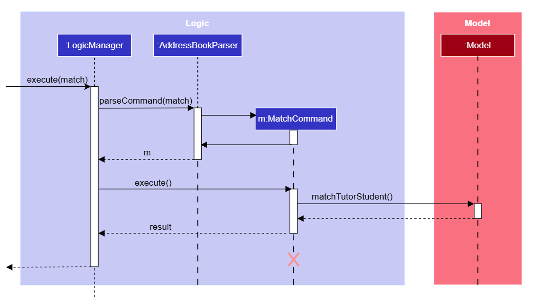 FindSequenceDiagram